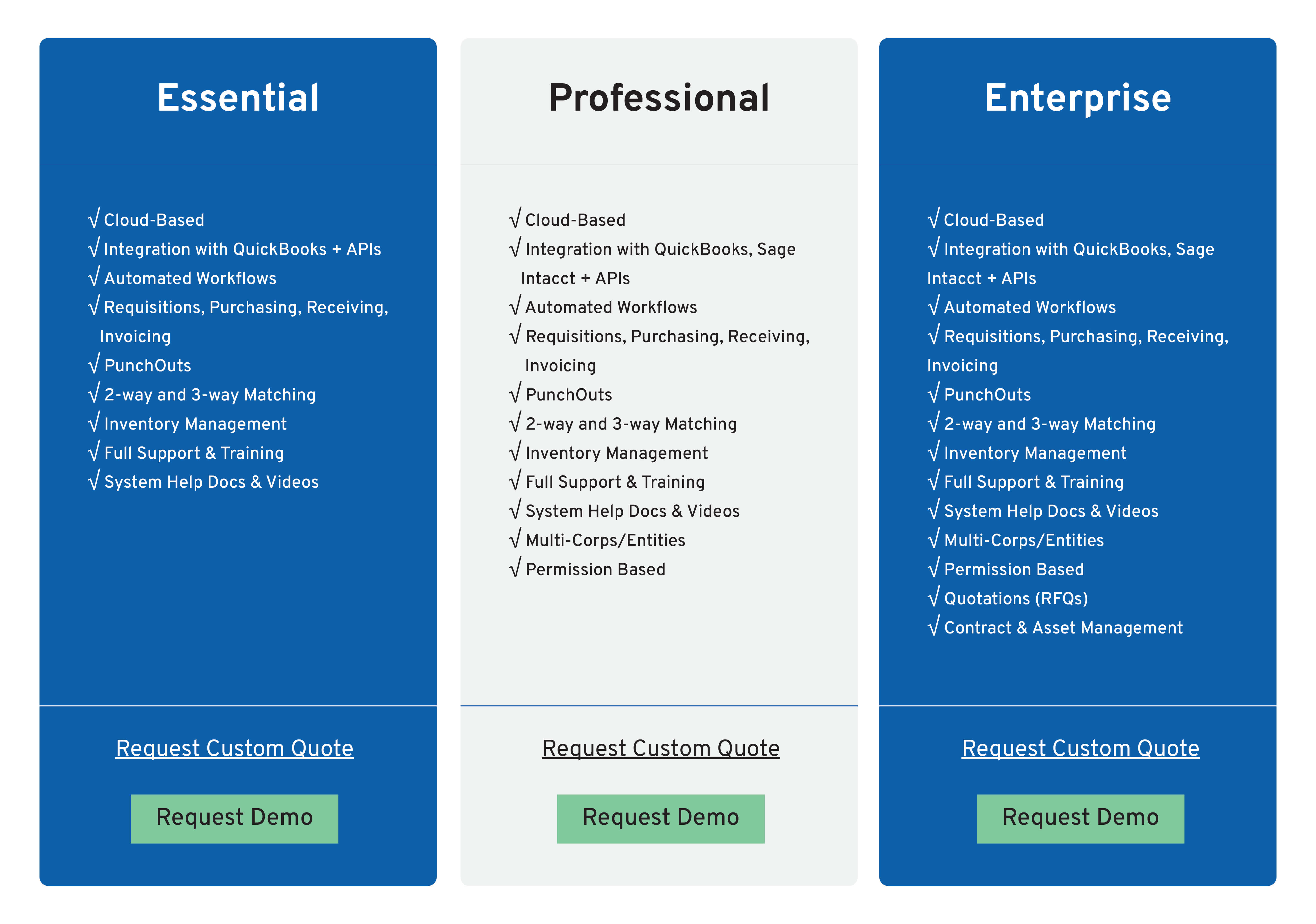 Overview of Bellwether's Solutions