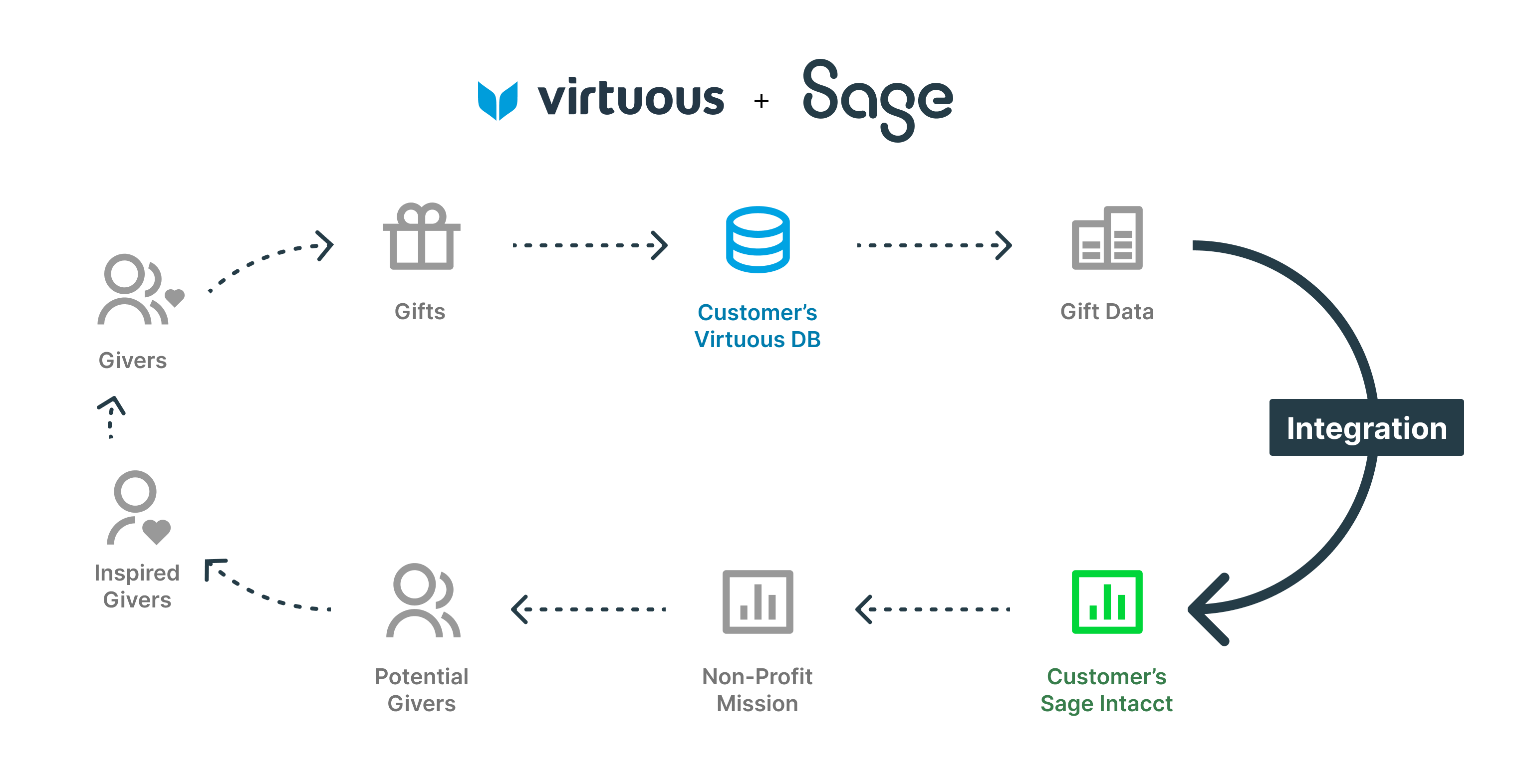 Sage Intacct Marketplace