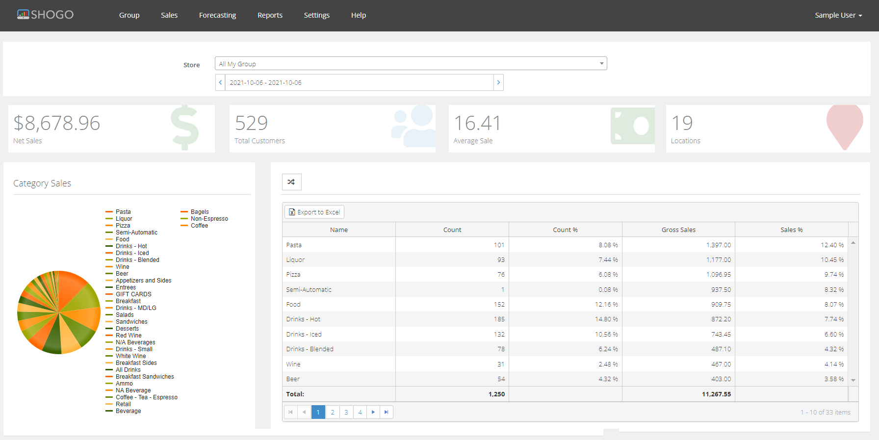 Shogo Dashboard SS 1