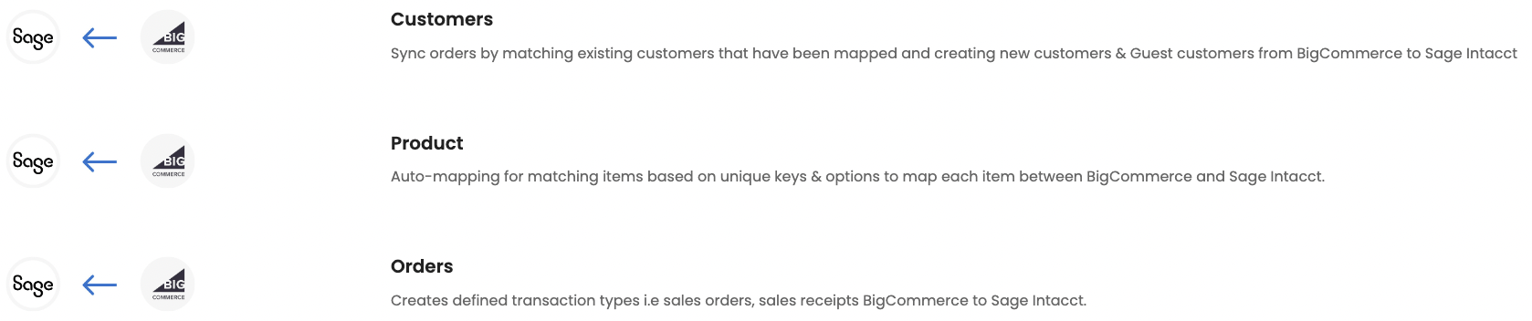 Bigcommerce | Sage Intacct