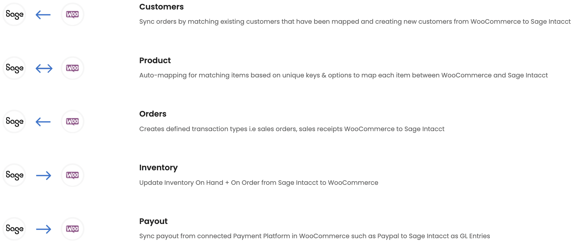 WooCommerce | Sage Intacct