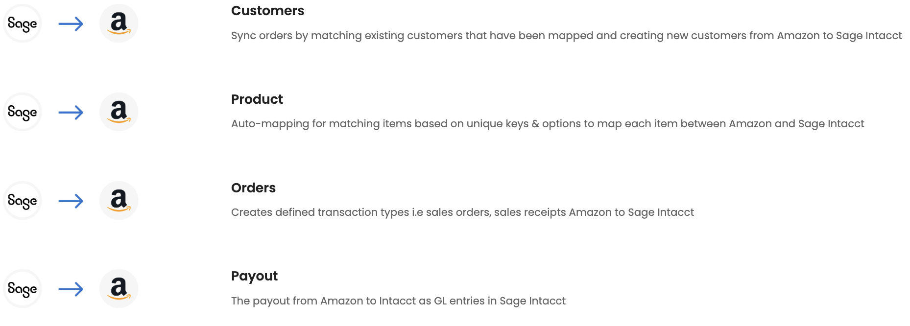 Amazon | Sage Intacct