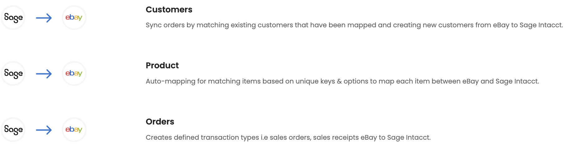 eBay | Sage Intacct