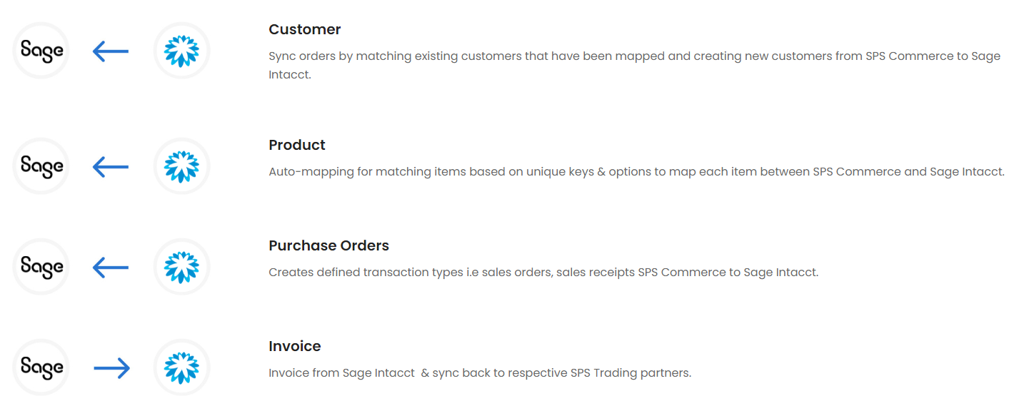 Sage Business Cloud Accounting - Seamlessly Synchronize Your Orders To Sage  Accounting