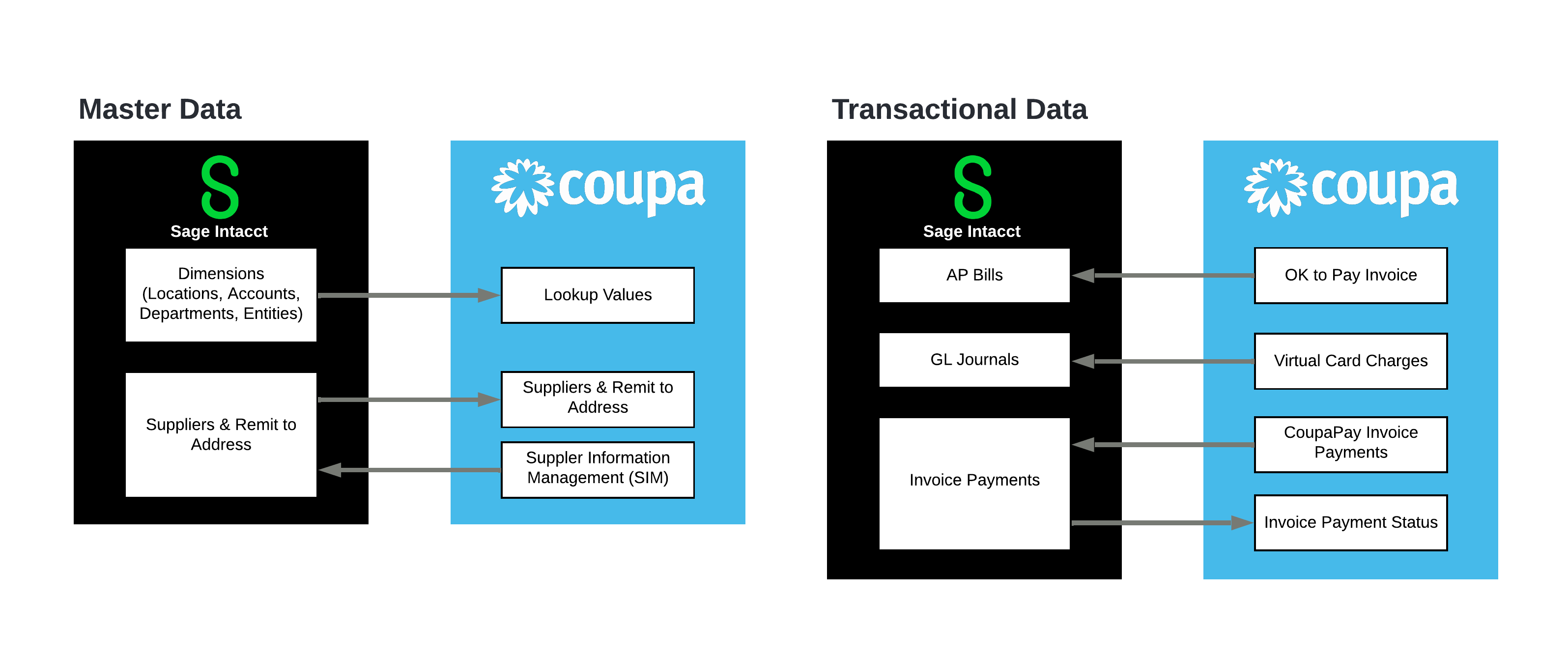 Sage Accounting Connector – Zynk the Leading Data Integration