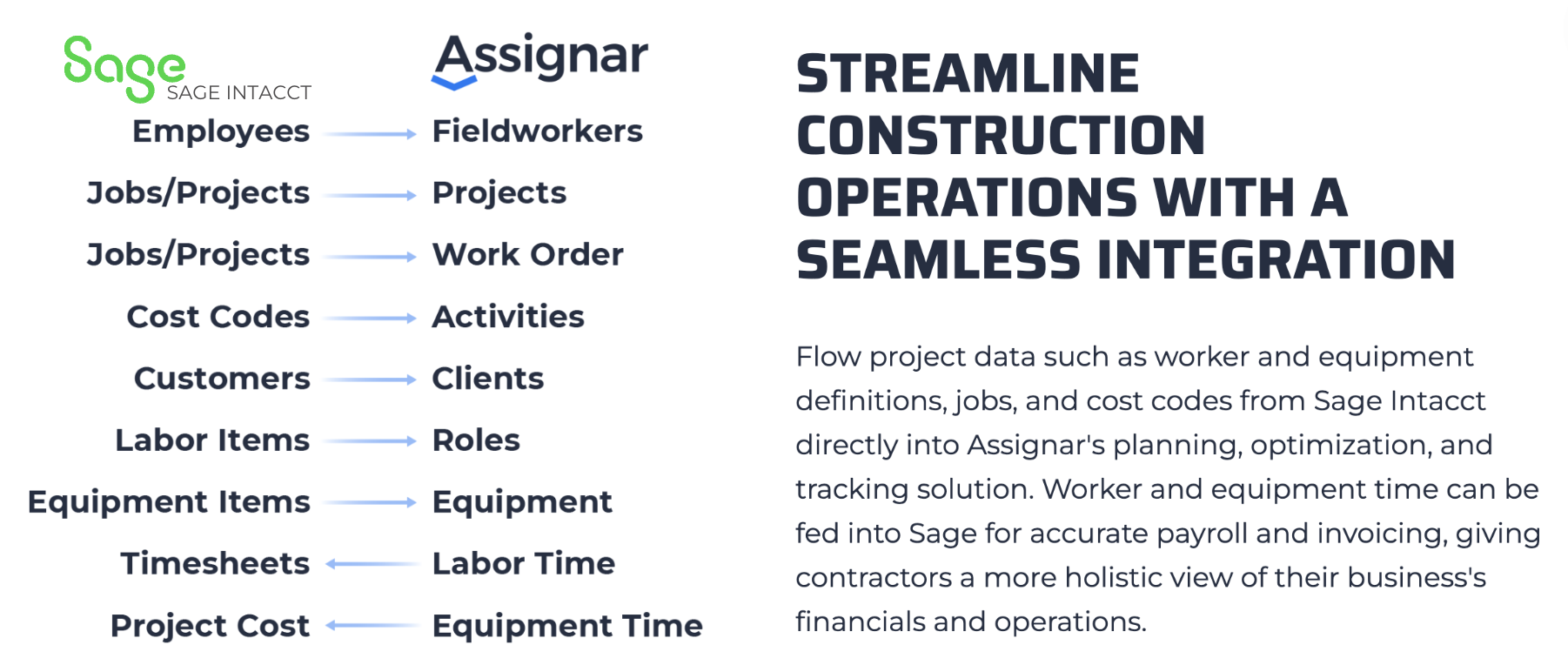 Intacct and Assignar Integration