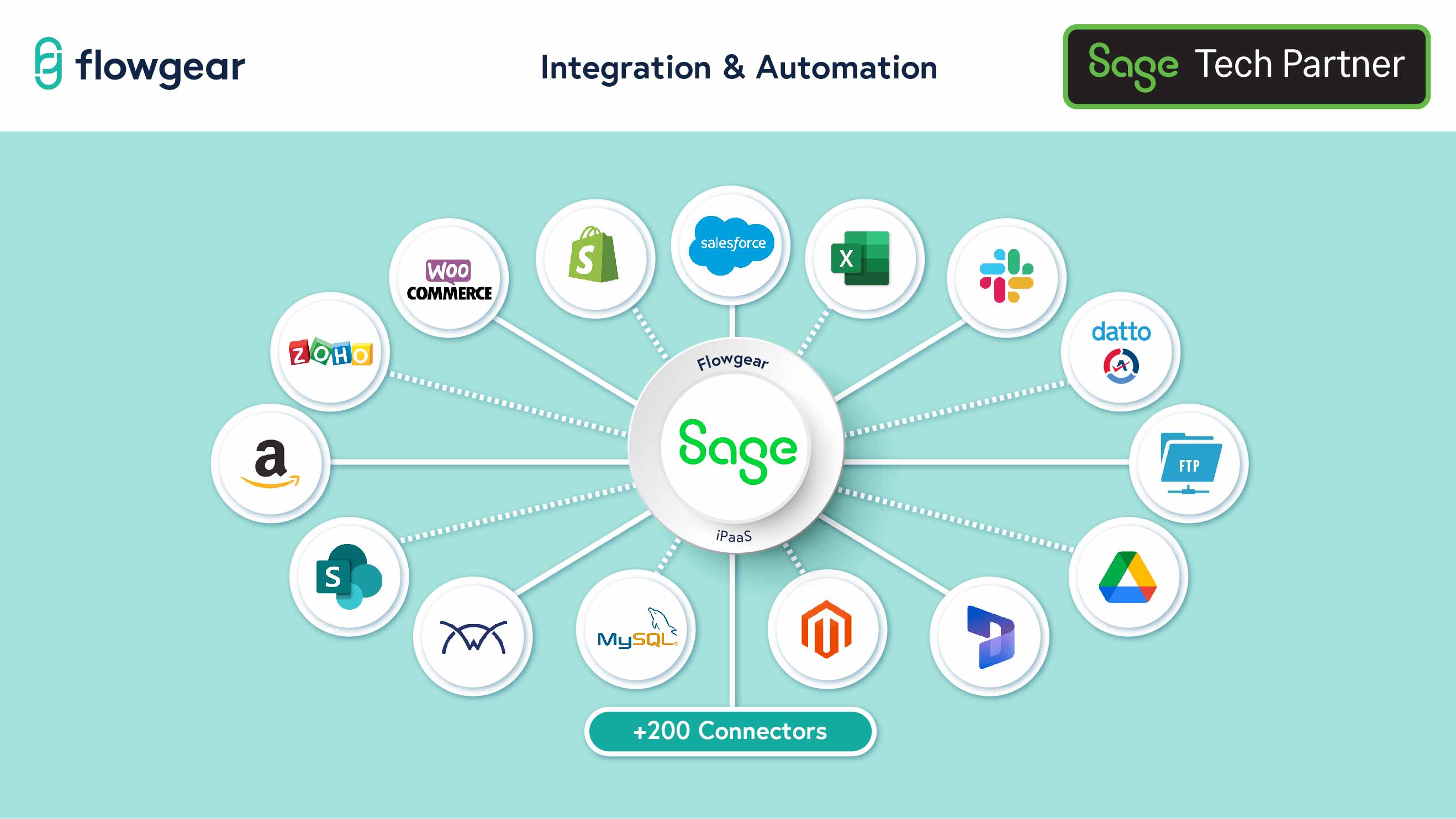 Integrate with Sage Business Cloud Accounting (Sage One) - Flowgear