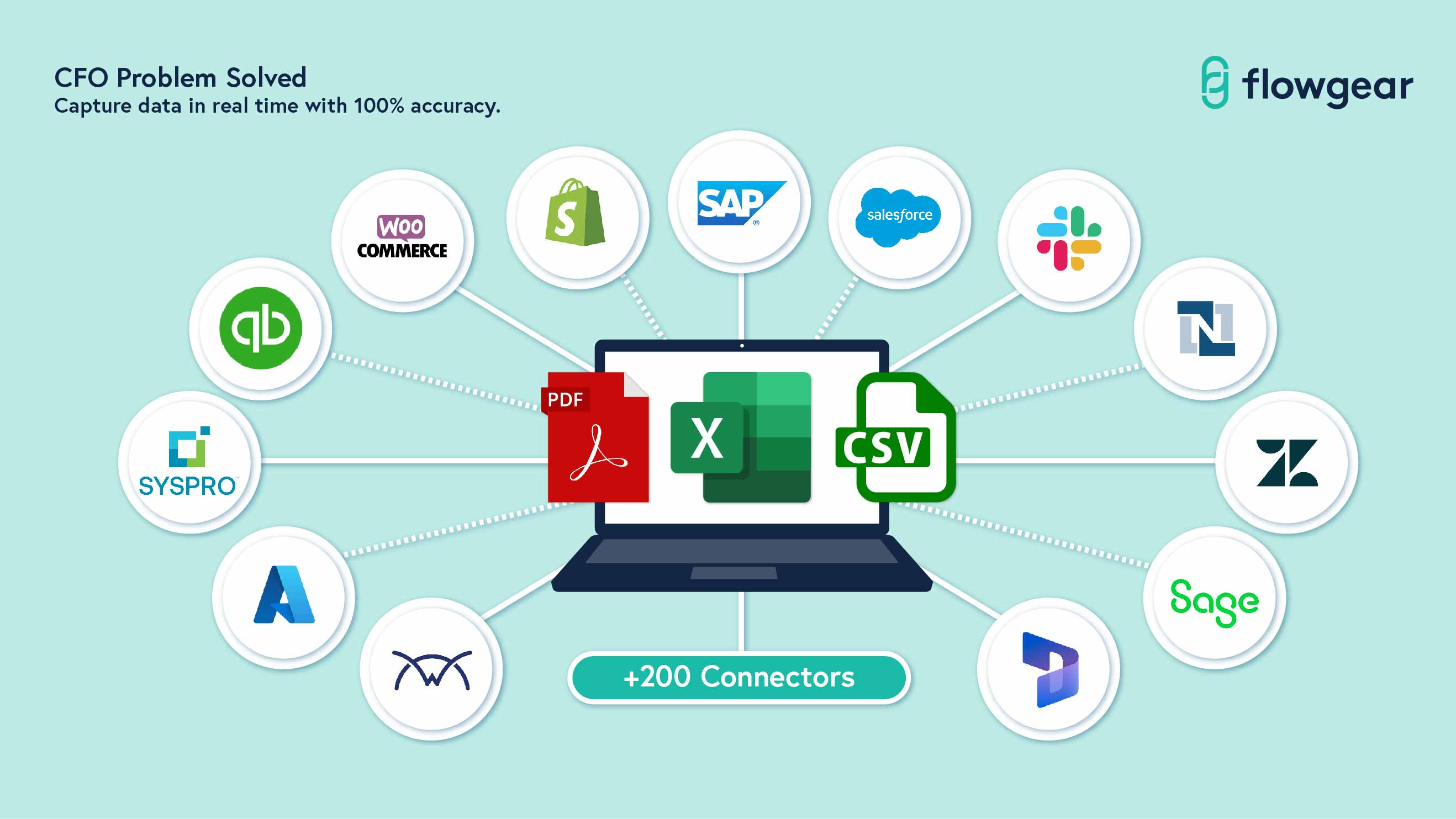 CFO Problem Solved - Capture data in real time with 100% accuracy.